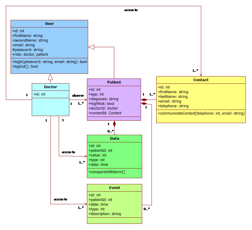 monitoring system