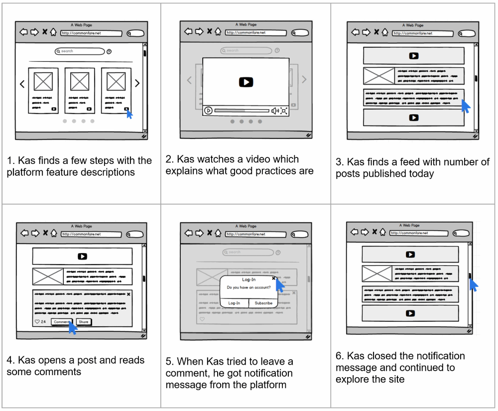 Storyboards Scenario