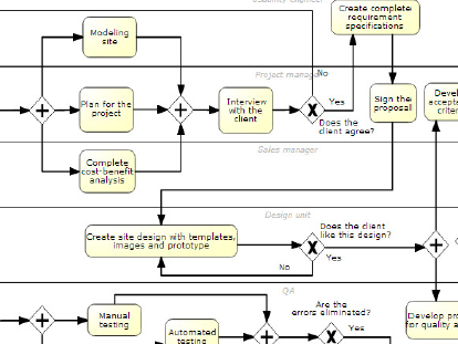 Organizational Information Systems Project