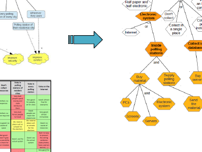 Requirements Engineering Project